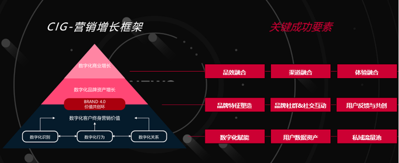 互动游戏定制：打开品牌营销的新篇章